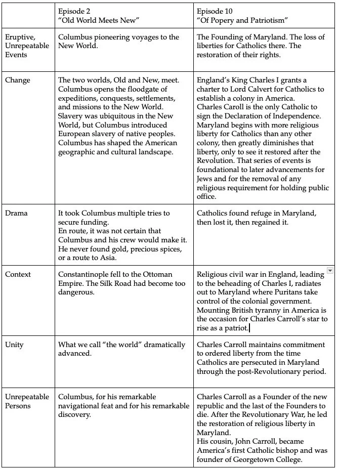 Cana Academy — HISTORY250 Workshop
